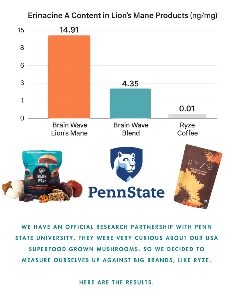 Research Chart